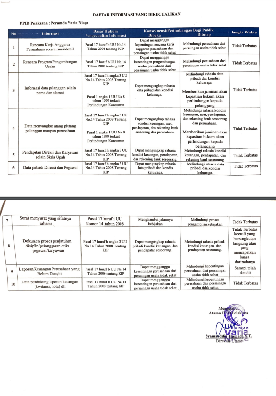 Informasi Dikecualikan